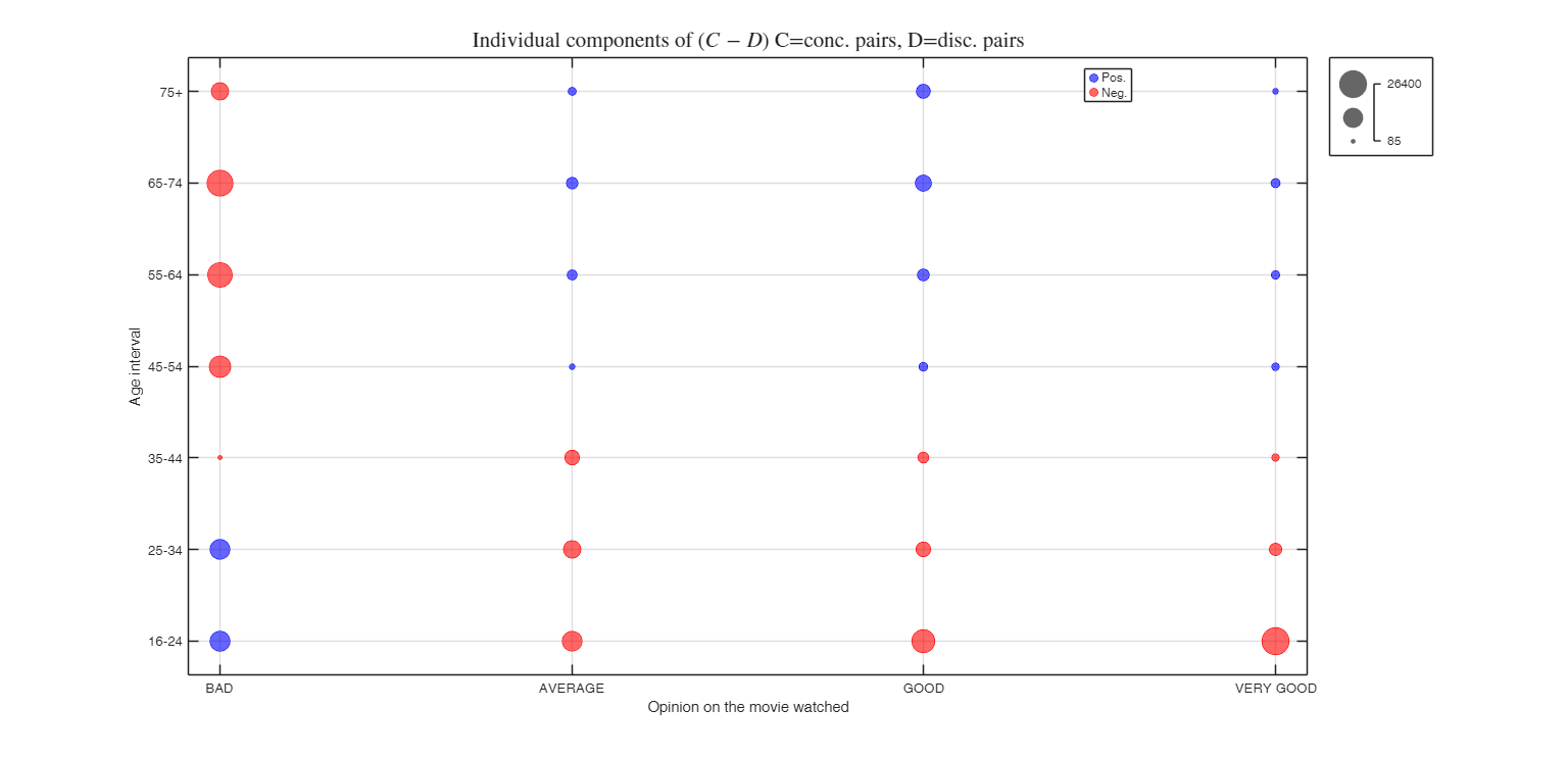 Click here for the graphical output of this example (link to Ro.S.A. website)